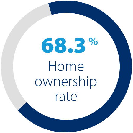 ED_Website_Demographics_Graphics_2025_HomeOwn_pie